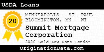 Summit Mortgage Corporation USDA Loans gold