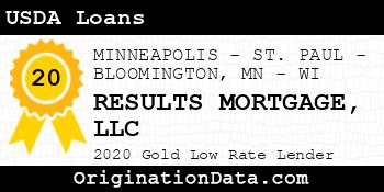 RESULTS MORTGAGE USDA Loans gold