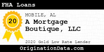 A Mortgage Boutique FHA Loans gold