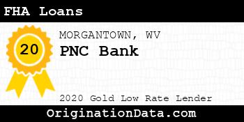 PNC Bank FHA Loans gold