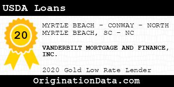 VANDERBILT MORTGAGE AND FINANCE  USDA Loans gold