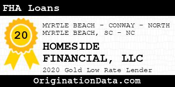 HOMESIDE FINANCIAL FHA Loans gold