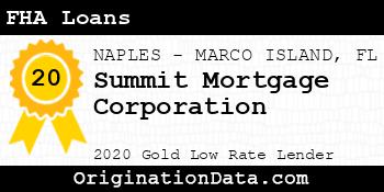 Summit Mortgage Corporation FHA Loans gold