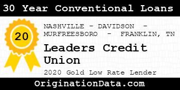 Leaders Credit Union 30 Year Conventional Loans gold