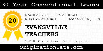 EVANSVILLE TEACHERS 30 Year Conventional Loans gold