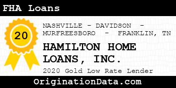 HAMILTON HOME LOANS FHA Loans gold