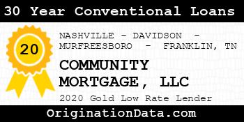 COMMUNITY MORTGAGE 30 Year Conventional Loans gold