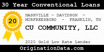 CU COMMUNITY 30 Year Conventional Loans gold