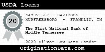 The First National Bank of Middle Tennessee USDA Loans silver