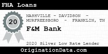 F&M Bank FHA Loans silver