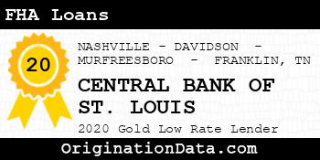 CENTRAL BANK OF ST. LOUIS FHA Loans gold