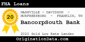 BancorpSouth FHA Loans gold