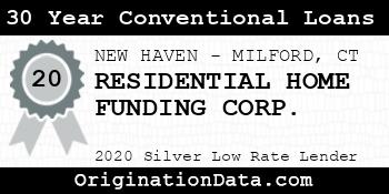 RESIDENTIAL HOME FUNDING CORP. 30 Year Conventional Loans silver