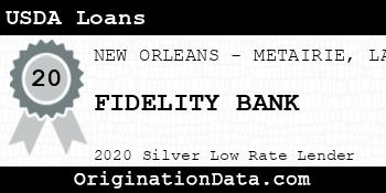 FIDELITY BANK USDA Loans silver