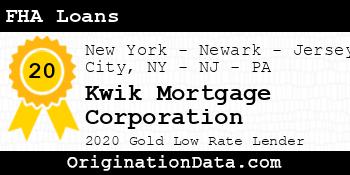 Kwik Mortgage Corporation FHA Loans gold