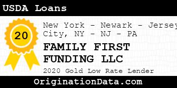 FAMILY FIRST FUNDING USDA Loans gold