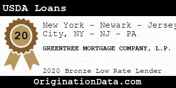 GREENTREE MORTGAGE COMPANY L.P. USDA Loans bronze