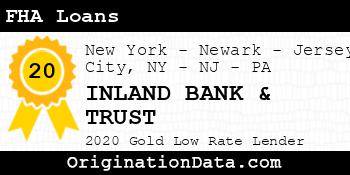 INLAND BANK & TRUST FHA Loans gold