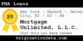 Mortgage Unlimited FHA Loans gold