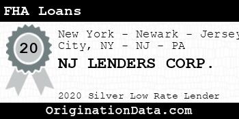 NJ LENDERS CORP. FHA Loans silver