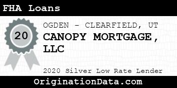 CANOPY MORTGAGE FHA Loans silver