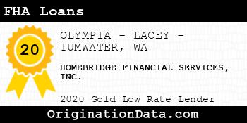 HOMEBRIDGE FINANCIAL SERVICES FHA Loans gold