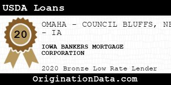 IOWA BANKERS MORTGAGE CORPORATION USDA Loans bronze