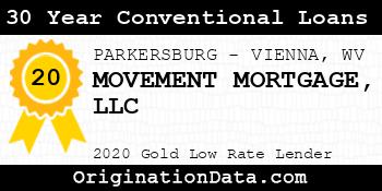 MOVEMENT MORTGAGE 30 Year Conventional Loans gold
