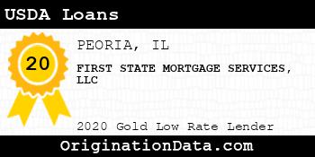 FIRST STATE MORTGAGE SERVICES USDA Loans gold