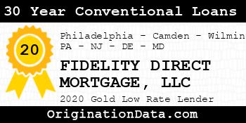 FIDELITY DIRECT MORTGAGE 30 Year Conventional Loans gold