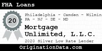 Mortgage Unlimited FHA Loans silver