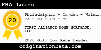 FIRST ALLIANCE HOME MORTGAGE FHA Loans gold
