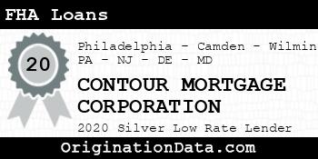 CONTOUR MORTGAGE CORPORATION FHA Loans silver
