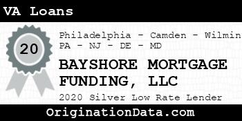 BAYSHORE MORTGAGE FUNDING VA Loans silver