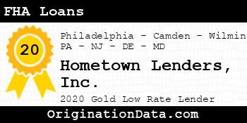 Hometown Lenders FHA Loans gold