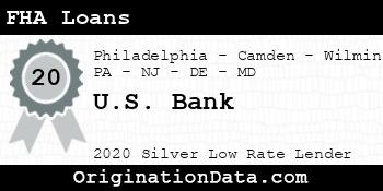 U.S. Bank FHA Loans silver