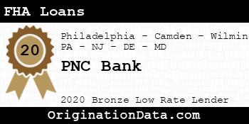 PNC Bank FHA Loans bronze