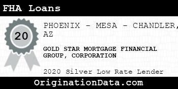 GOLD STAR MORTGAGE FINANCIAL GROUP CORPORATION FHA Loans silver