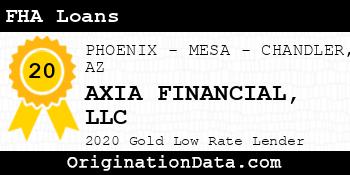 AXIA FINANCIAL FHA Loans gold