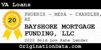 BAYSHORE MORTGAGE FUNDING VA Loans gold