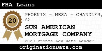 SUN AMERICAN MORTGAGE COMPANY FHA Loans bronze