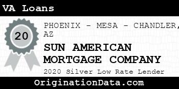 SUN AMERICAN MORTGAGE COMPANY VA Loans silver