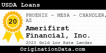 Amerifirst Financial USDA Loans gold