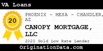 CANOPY MORTGAGE VA Loans gold