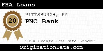 PNC Bank FHA Loans bronze