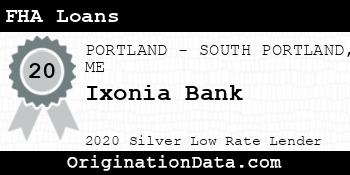 Ixonia Bank FHA Loans silver