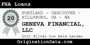 GENEVA FINANCIAL FHA Loans silver