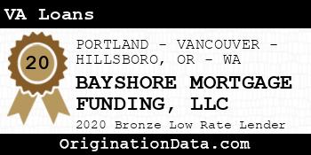 BAYSHORE MORTGAGE FUNDING VA Loans bronze