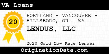 LENDUS VA Loans gold