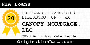 CANOPY MORTGAGE FHA Loans gold